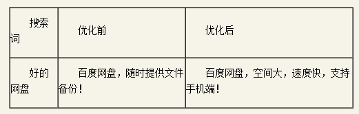 �ٶ��ƏV�P(gu��n)�I���|(zh��)���ȃ�(y��u)��ָ��