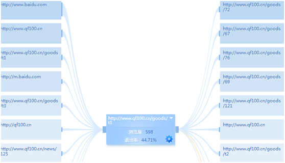 ��ΏĔ�(sh��)��(j��)�������ðٶ��ƏV��չ�F(xi��n)���^�͡��c(di��n)�����^�����D(zhu��n)�����^�͵Ľ�Q˼·
