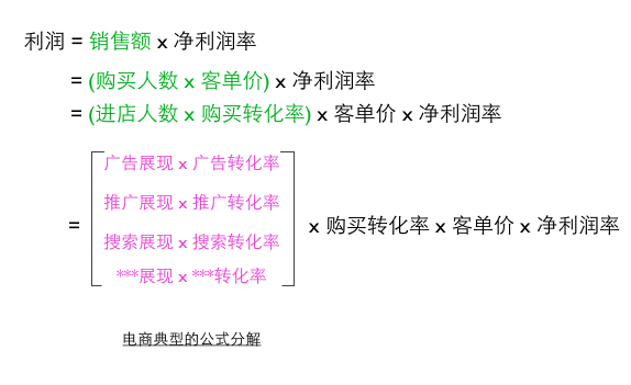 ���f�D(zhu��n)����