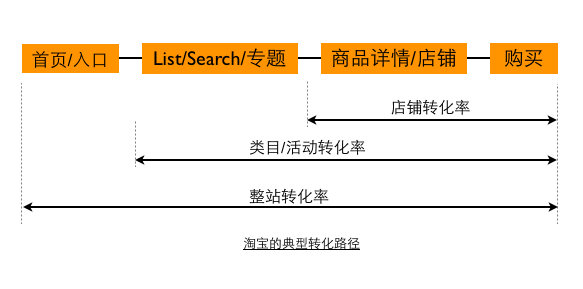 ���f�D(zhu��n)����