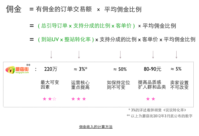 ���f�D(zhu��n)����