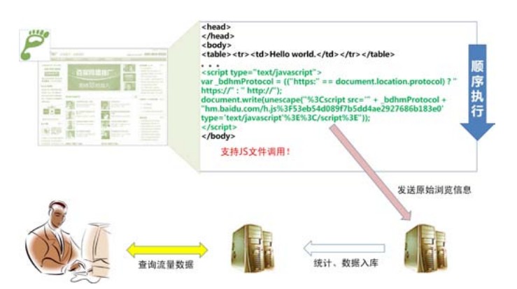 �����y(t��ng)Ӌԭ��