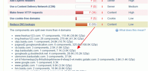 ���M(f��i)�ھ��W(w��ng)վ�ٶȜy(c��)ԇ����(w��) ����ԭ������L���ٶ�