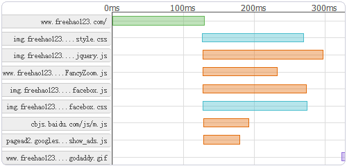 ���M(f��i)�ھ��W(w��ng)վ�ٶȜy(c��)ԇ����(w��) ����ԭ��������L���ٶ�