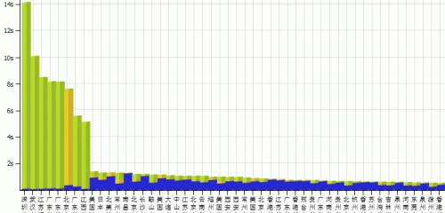 ���M(f��i)�ھ��W(w��ng)վ�ٶȜy(c��)ԇ����(w��) ����ԭ��������L���ٶ�