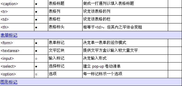 html�Z(y��)�Է���--html��(bi��o)ӛһ�[��