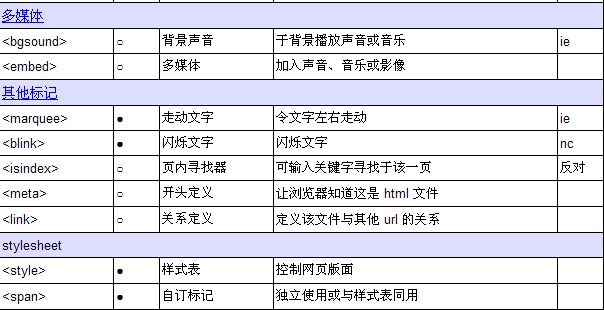 html�Z(y��)�Է���--html��(bi��o)ӛһ�[��